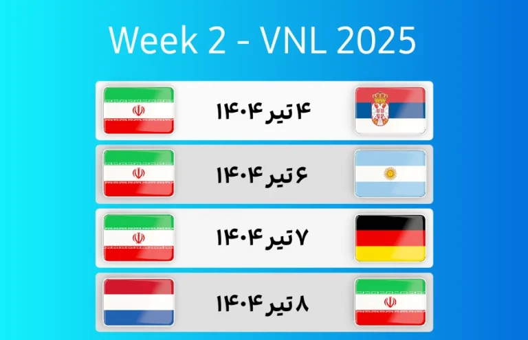 هفته دوم (صربستان، شهر بلگراد)