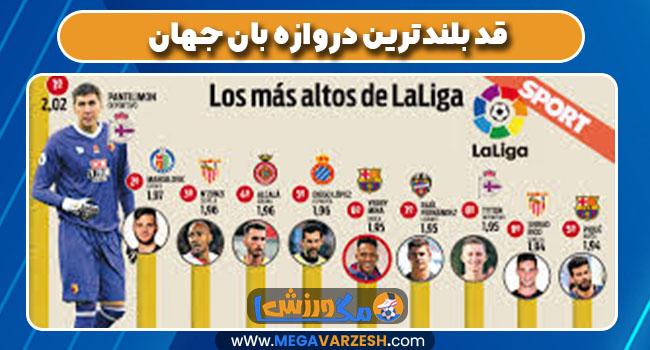 قد بلندترین دروازه بان جهان قد بلندترین دروازه بان جهان