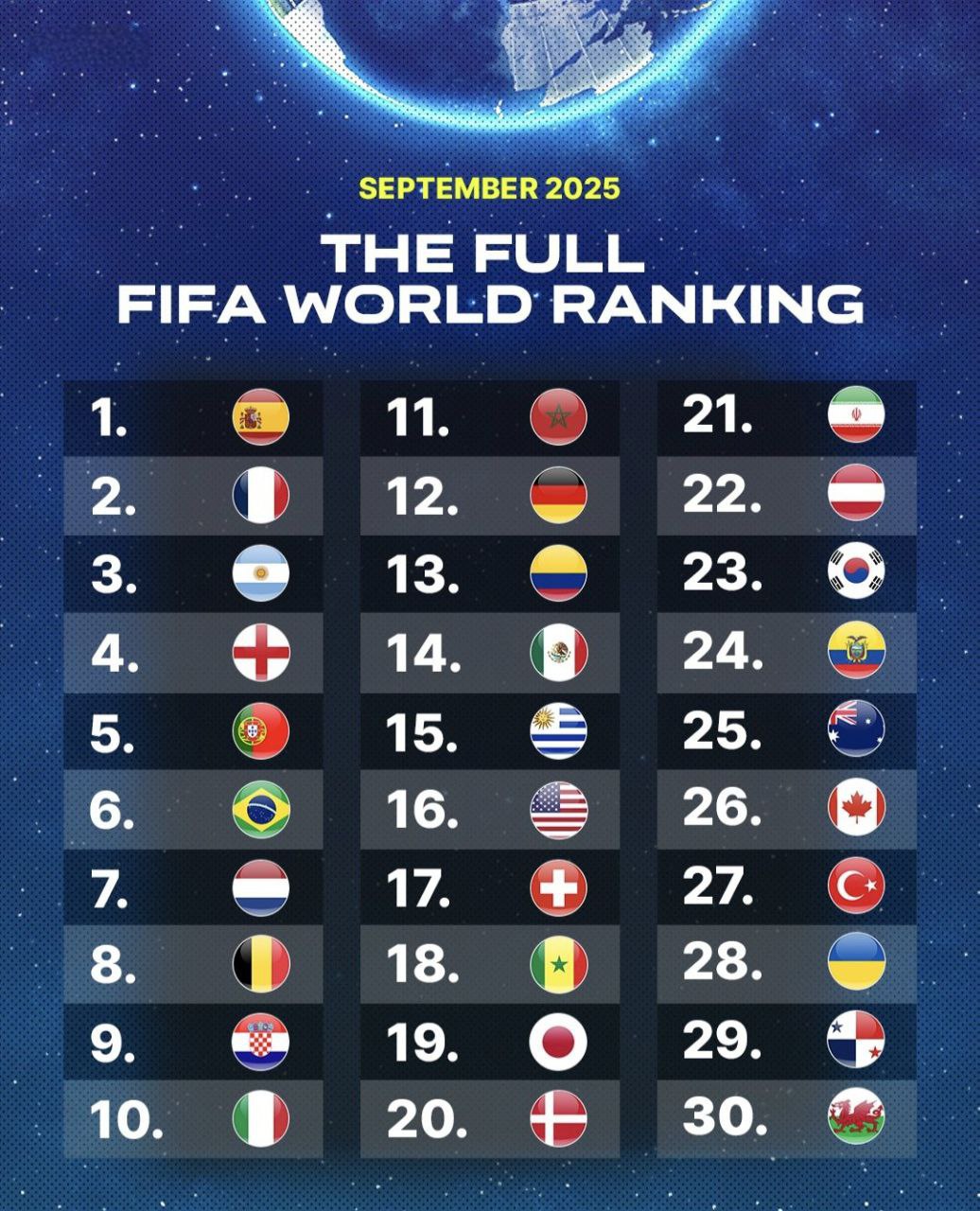 جایگاه ایران در رنکینگ جدید فیفا