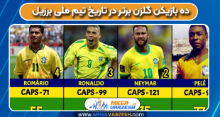 ۱۰ بازیکن گلزن برتر در تاریخ تیم ملی برزیل