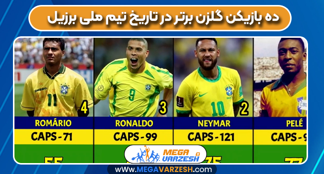 ۱۰ بازیکن گلزن برتر در تاریخ تیم ملی برزیل ۱۰ بازیکن گلزن برتر در تاریخ تیم ملی برزیل