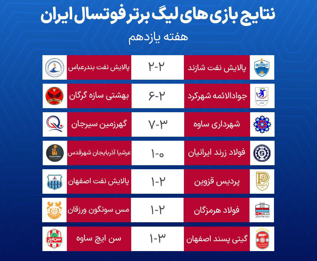 جدول هفته یازدهم فوتسال لیگ برتر