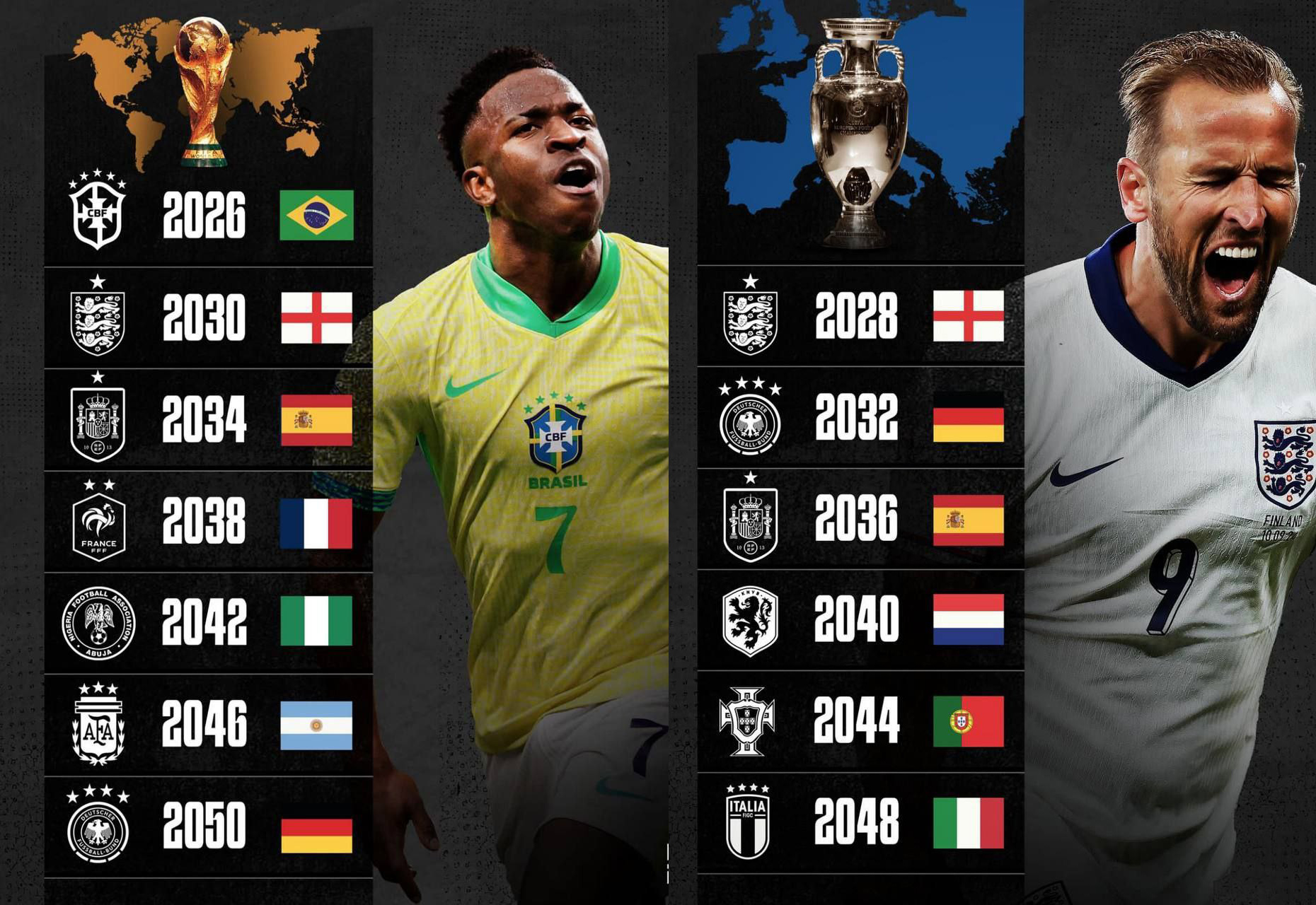 پیش بینی هوش مصنوعی از جام جهانی ۲۰۲۶ پیش بینی هوش مصنوعی از جام جهانی ۲۰۲۶