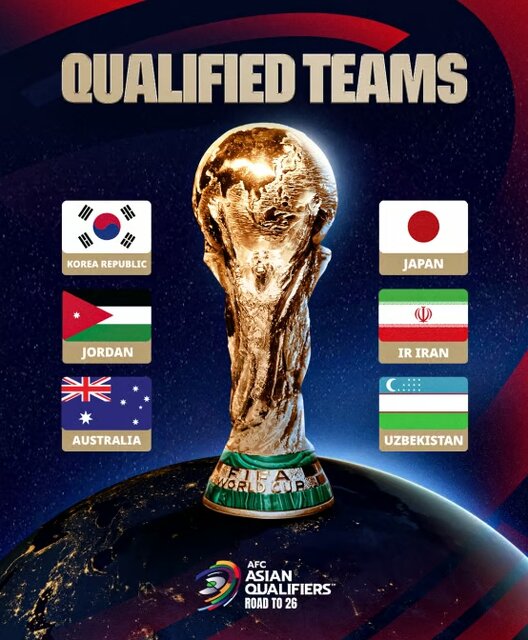 سید بندی ایران در جام جهانی ۲۰۲۶