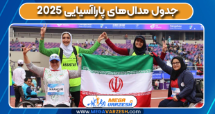 جدول مدال‌های پاراآسیایی ۲۰۲۵