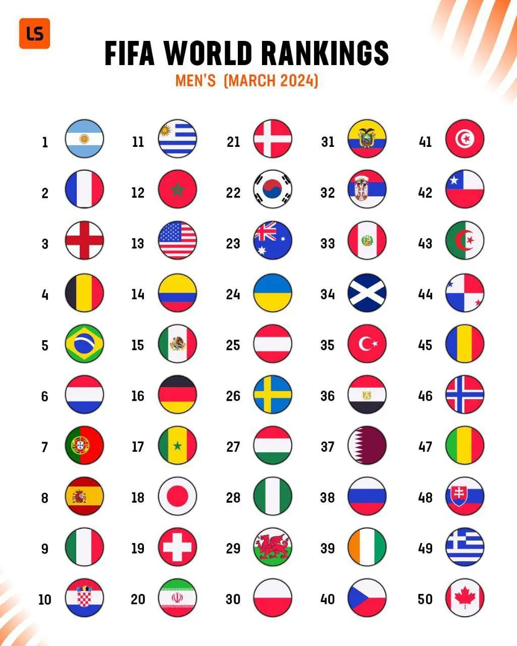 ایران د ر رنکینگ جهانی ایران د ر رنکینگ جهانی